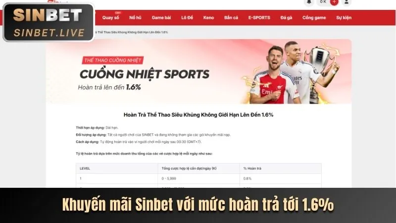 Khuyến mãi độc quyền lg777